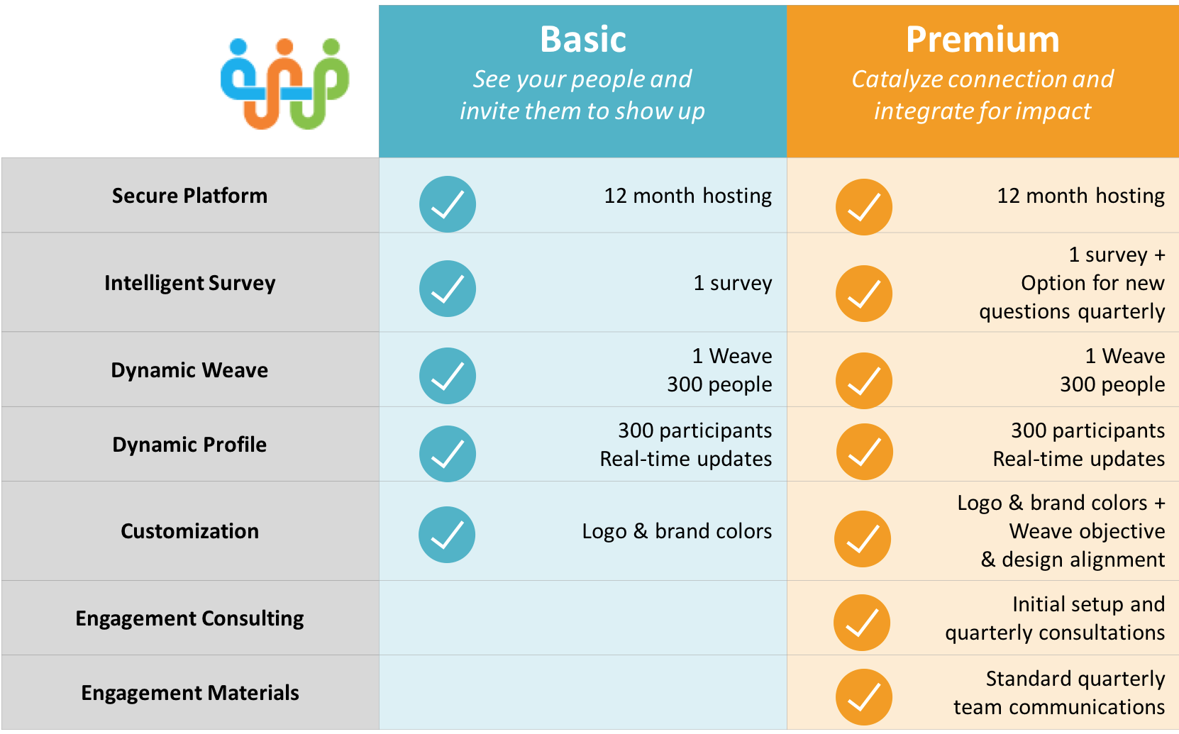 completechart - Weave The People