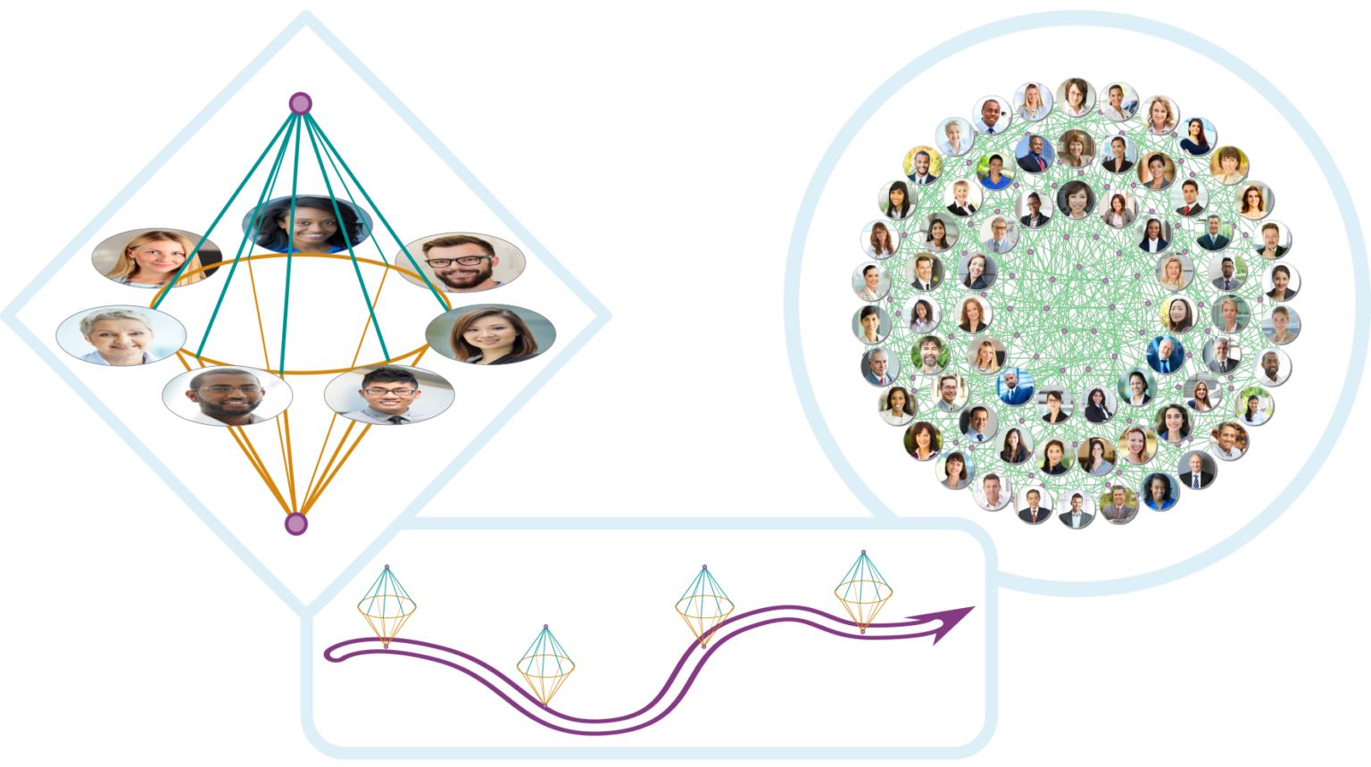 Weave The People | engaging life at work